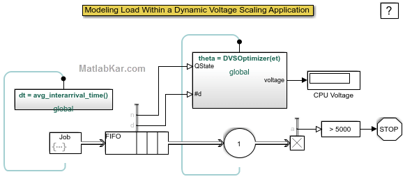 شکل 3 - مدل سازی تنظیم ولتاژ ورودی یک کنترلر