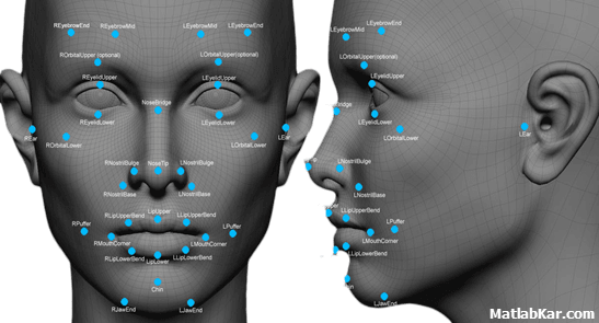روش ها و الگوریتم های تشخیص چهره به صورت PDF فارسی