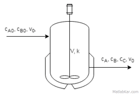 راه حل غیر واکنشی غیر استروئیدی راکتور همزن دار با معادله دیفرانسیل معمولی (ODE) در متلب