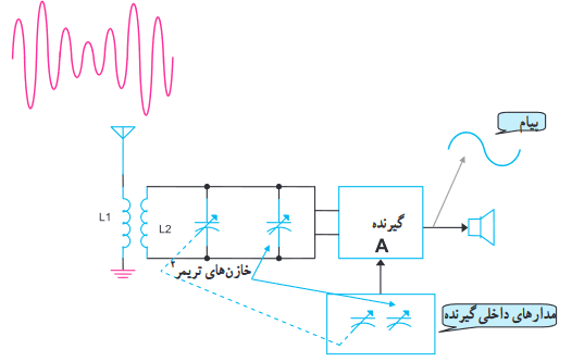 تصویر features-radio-receivers_4765_7 آشنایی با ویژگی های گیرنده های رادیویی - گیرنده های رادیویی