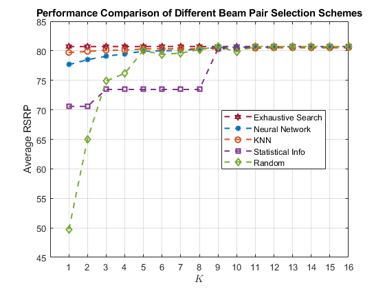 تصویر beam-selection-neural-network-matlab_5263_11 انتخاب پرتو در ارتباطات مخابراتی با شبکه عصبی در MATLAB