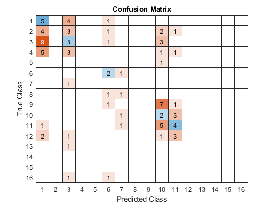 تصویر beam-selection-neural-network-matlab_5263_12 انتخاب پرتو در ارتباطات مخابراتی با شبکه عصبی در MATLAB