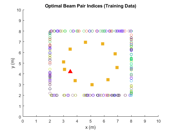 تصویر beam-selection-neural-network-matlab_5263_4 انتخاب پرتو در ارتباطات مخابراتی با شبکه عصبی در MATLAB