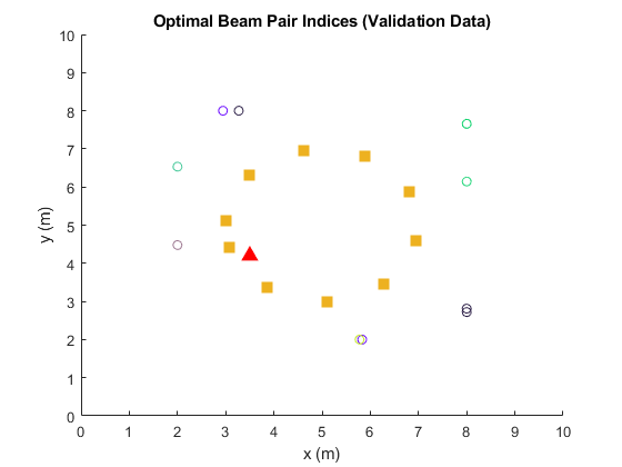 تصویر beam-selection-neural-network-matlab_5263_6 انتخاب پرتو در ارتباطات مخابراتی با شبکه عصبی در MATLAB