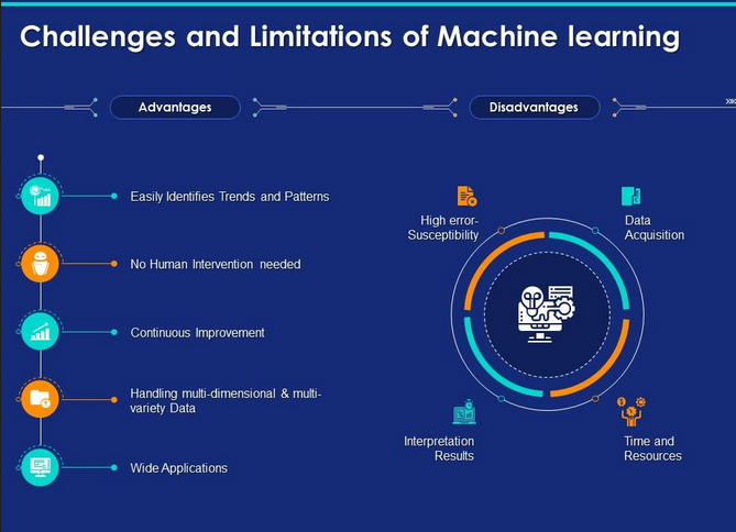 آشنایی با چالش های یادگیری ماشین (Machine Learning)