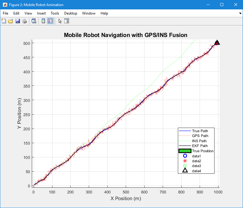 موقعیت یابی بهینه ربات متحرک با تلفیق GPS/INS و الگوریتم EKF در متلب