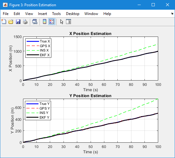 تصویر optimized-mobile-robot-positioning-ekf-matlab_4 موقعیت یابی بهینه ربات متحرک با تلفیق GPS/INS و الگوریتم EKF در متلب